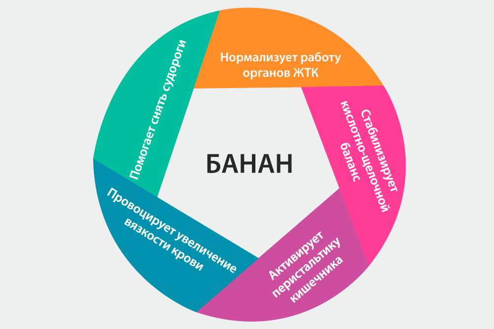 Чем полезен банан