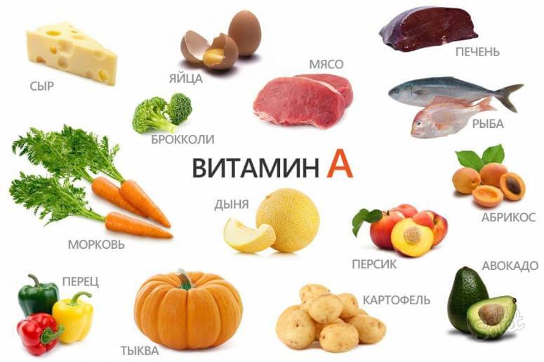 В каких продуктах содержится витамин А